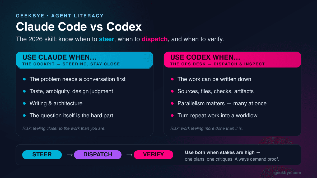 Claude Code vs Codex: The Real Skill Is Agent Literacy